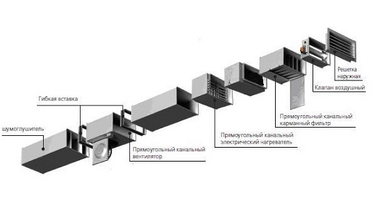 Приточные канальные прямоугольные установки с электрическим нагревателем и фреоновым охладителем